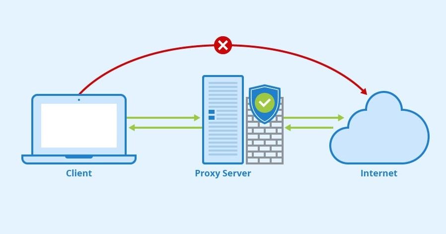 Sforum - Trang thông tin công nghệ mới nhất What-is-a-Proxy-Server Proxy là gì? Cách thiết lập Proxy an toàn trên PC, điện thoại 