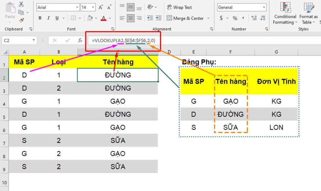Sforum - Trang thông tin công nghệ mới nhất 356 Hướng dẫn sử dụng hàm Vlookup trong Excel từ A - Z 